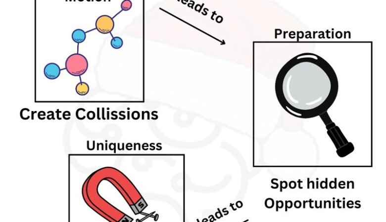Getting Started with UnlimLuck